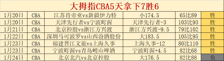 哈登创骑士,队史新纪录,专家推荐大,MG官网,MG电子,MG娱乐,MG注册,MG平台,MG试玩