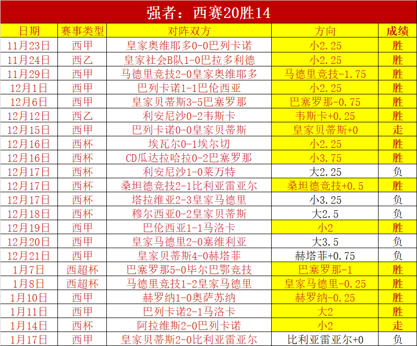 巴塞罗那对,阵巴列卡诺,实力对比及,MG官网,MG电子,MG娱乐,MG注册,MG平台,MG试玩