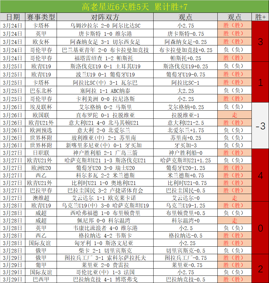 大乐透期号,专家推荐,质合分析前,MG官网,MG电子,MG娱乐,MG注册,MG平台,MG试玩