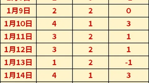 “姆巴佩与登贝莱社交平台共庆胜利：点球胜克罗地亚，晋级半决赛！”